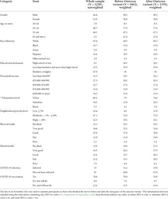 How the emergence of the omicron variant may change people’s attitudes toward the COVID-19 pandemic
